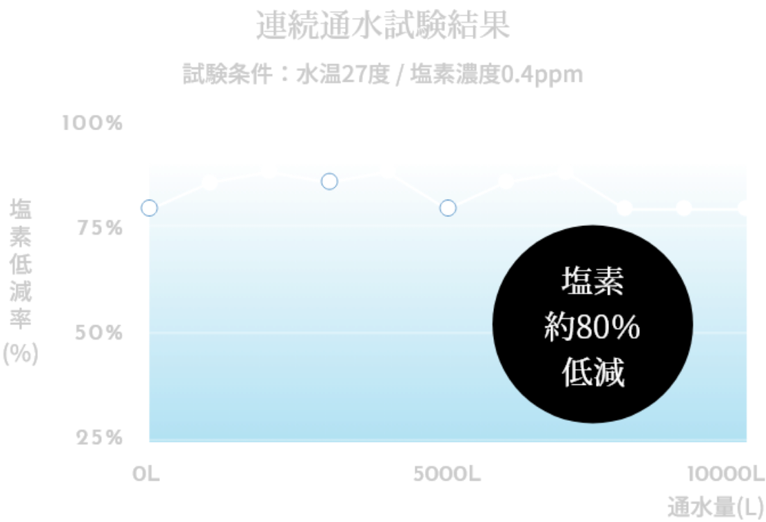 イーライフサポート　ミラブル